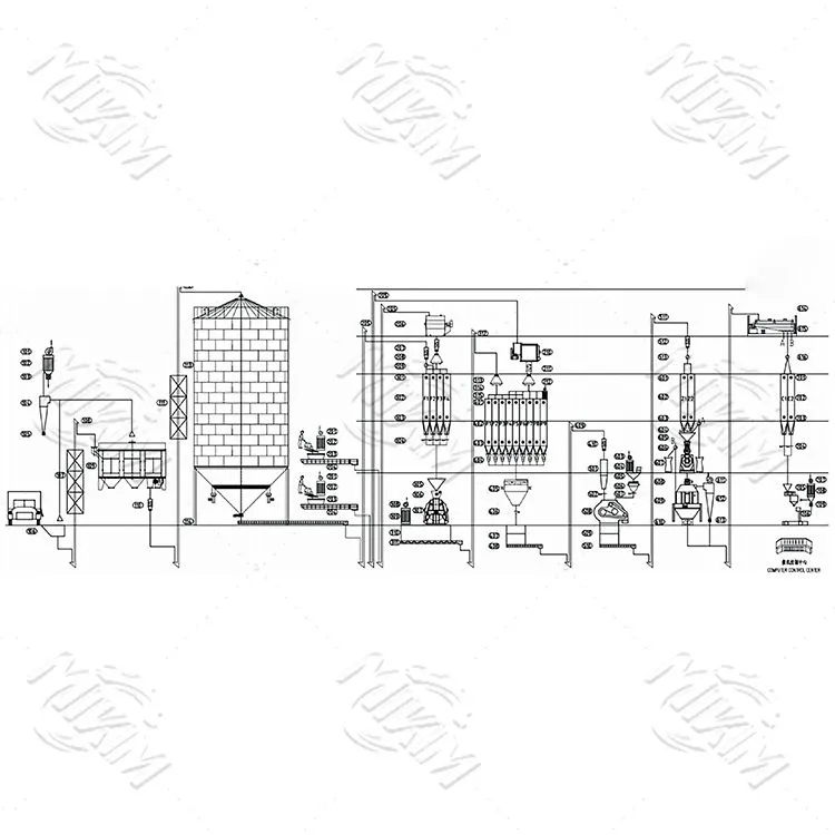 15-20 T/H Poultry Feed Production Line