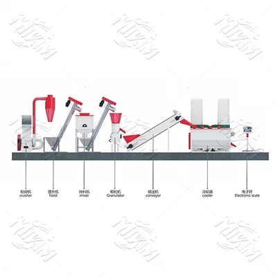 How to choose a cost-effective small poultry feed pellet production line that meets your needs